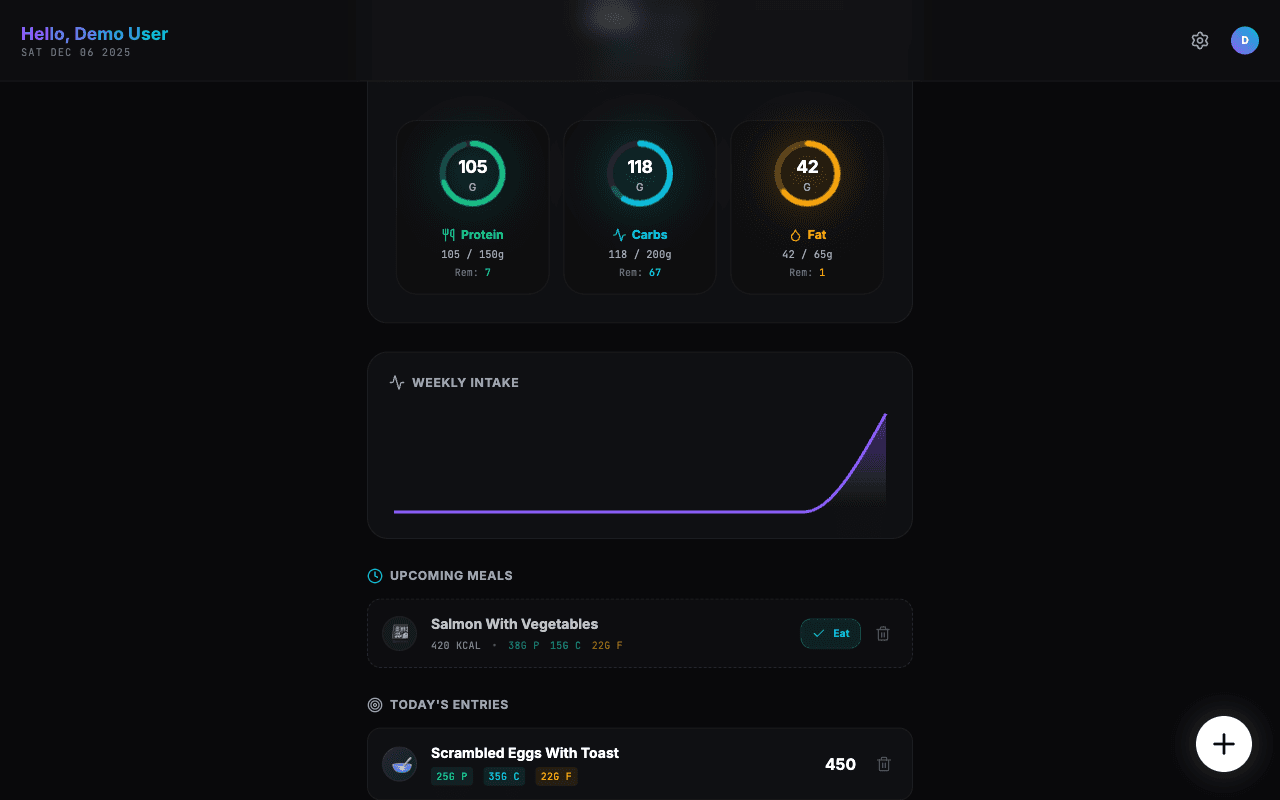 NeonNutri Desktop Graph
