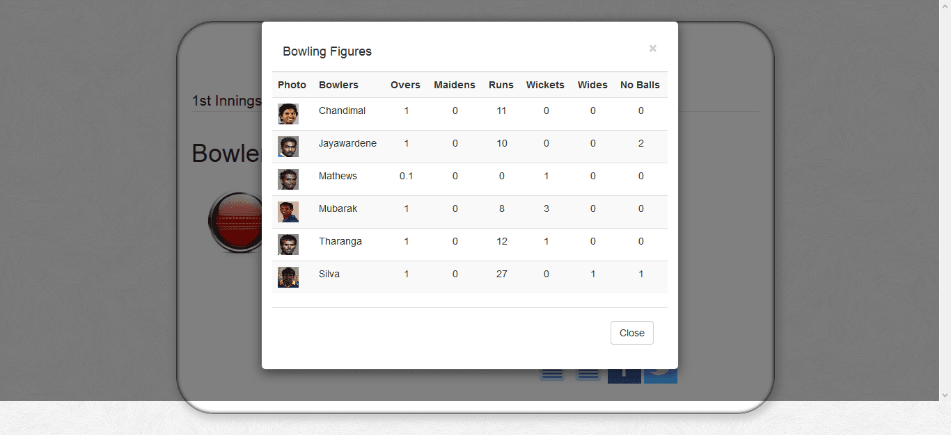 Bowling figures