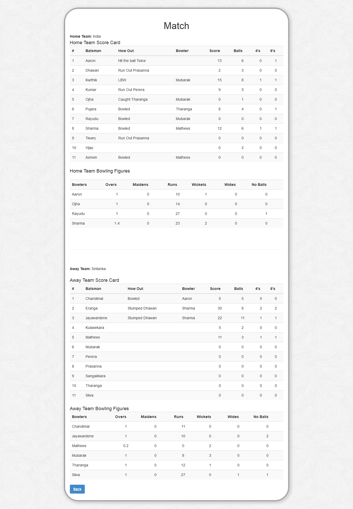 Completed match summary