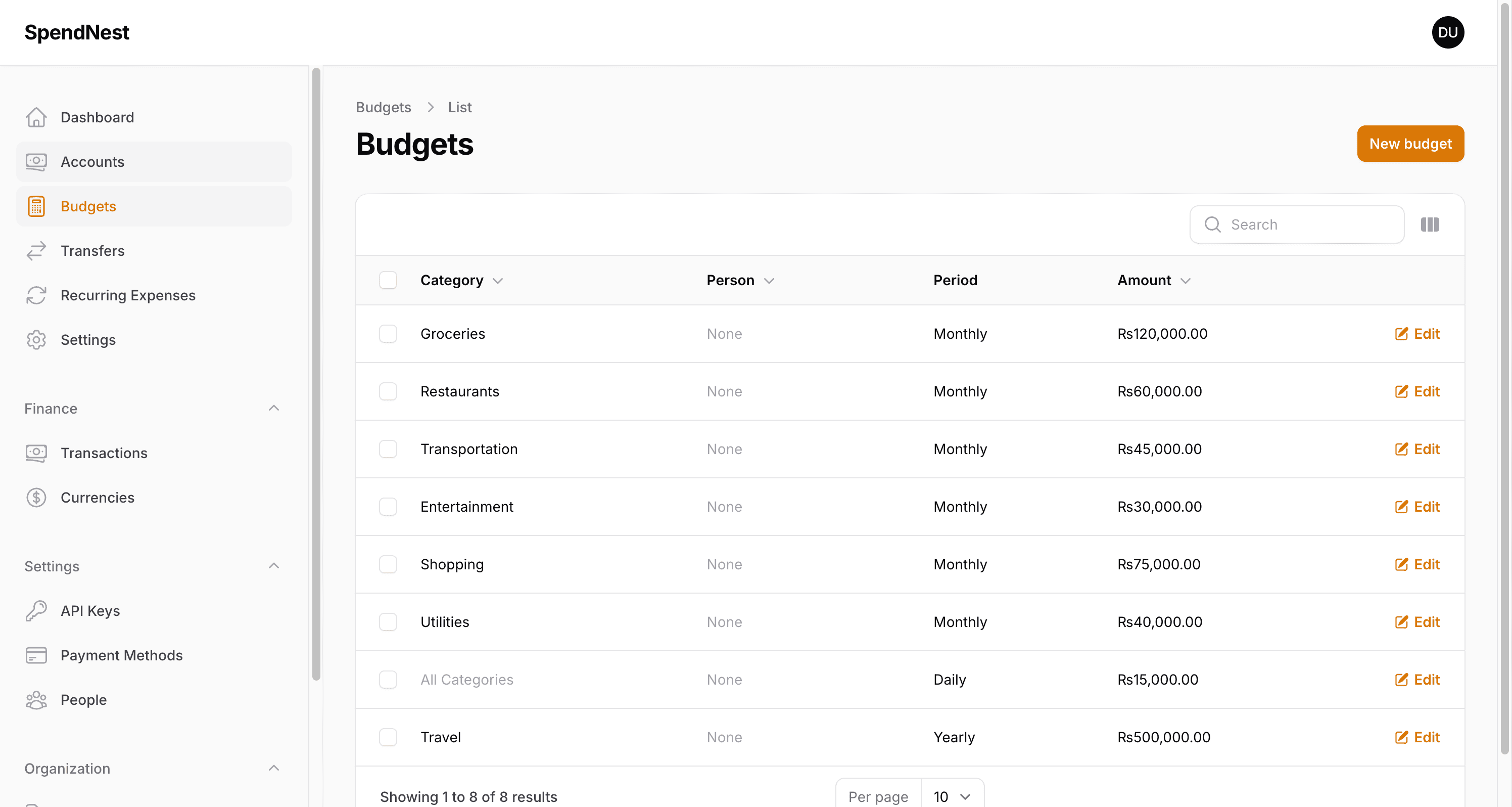 SpendNest Budgets