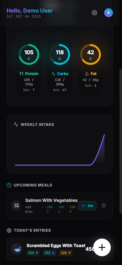 NeonNutri Mobile Graph